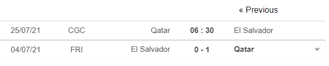 Nhận định Qatar vs El Salvador, dự đoán kết quả Qatar vs El Salvaldor, 06h30 ngày 25/07: Tứ kết Cúp vàng CONCACAF  6