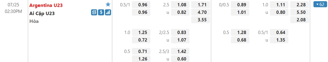 Dự đoán U23 Argentina vs U23 Ai Cập, 14h30 ngày 25/07: Bảng C môn bóng đá nam Olympic - Ảnh 3 Dự đoán U23 Argentina vs U23 Ai Cập, 14h30 ngày 25/07: Bảng C môn bóng đá nam Olympic - Ảnh 3