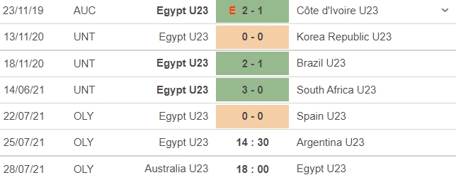 Dự đoán U23 Argentina vs U23 Ai Cập, 14h30 ngày 25/07: Bảng C môn bóng đá nam Olympic - Ảnh 5 Dự đoán U23 Argentina vs U23 Ai Cập, 14h30 ngày 25/07: Bảng C môn bóng đá nam Olympic - Ảnh 5