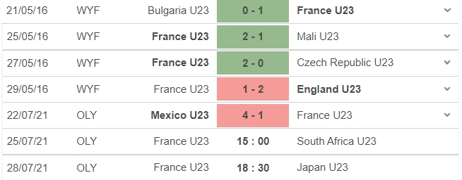 Dự đoán U23 Pháp vs U23 Nam Phi, 15h00 ngày 25/07: Bảng A môn bóng đá nam Olympic 4 Dự đoán U23 Pháp vs U23 Nam Phi, 15h00 ngày 25/07: Bảng A môn bóng đá nam Olympic 4