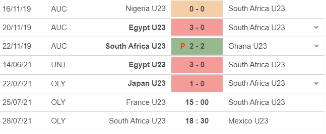 Dự đoán U23 Pháp vs U23 Nam Phi, 15h00 ngày 25/07: Bảng A môn bóng đá nam Olympic 5 Dự đoán U23 Pháp vs U23 Nam Phi, 15h00 ngày 25/07: Bảng A môn bóng đá nam Olympic 5