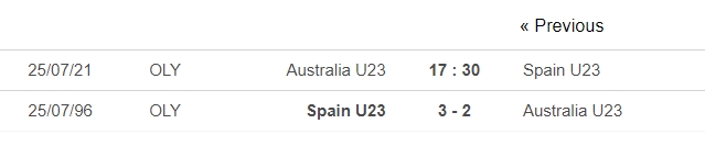 Dự đoán U23 Tây Ban Nha vs U23 Australia, 17h30 ngày 25/07: Bảng C môn bóng đá nam Olympic 6 Dự đoán U23 Tây Ban Nha vs U23 Australia, 17h30 ngày 25/07: Bảng C môn bóng đá nam Olympic 6