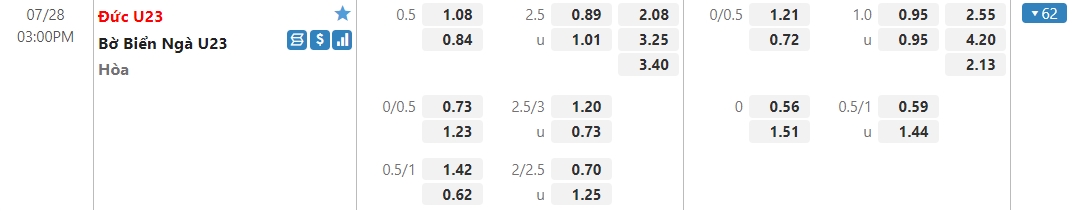 Dự đoán kết quả, nhận định U23 Đức vs U23 Bờ Biển Ngà, 15h00 ngày 28/7: Tiễn xe tăng về nước - Ảnh 1 Dự đoán kết quả, nhận định U23 Đức vs U23 Bờ Biển Ngà, 15h00 ngày 28/7: Tiễn xe tăng về nước - Ảnh 1