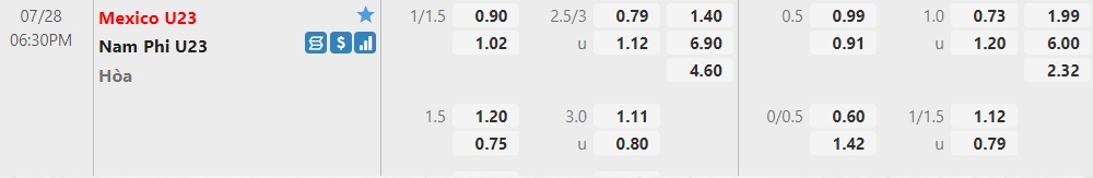 Nhận định U23 Mexico vs U23 Nam Phi, 18h30 ngày 28/07: Bảng A bóng đá nam Olympic 2020 - Ảnh 3 Nhận định U23 Mexico vs U23 Nam Phi, 18h30 ngày 28/07: Bảng A bóng đá nam Olympic 2020 - Ảnh 3