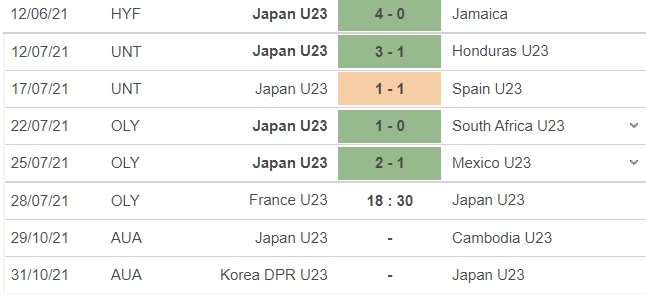 Nhận định U23 Pháp vs U23 Nhật Bản, 18h30 ngày 28/07: Bảng A bóng đá nam Olympic 2020 - Ảnh 5