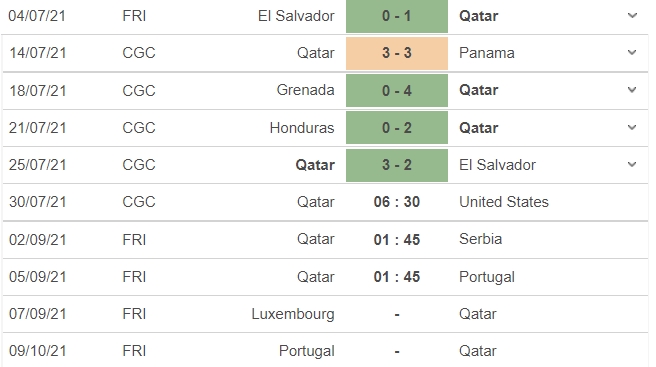 Dự đoán kết quả Qatar vs Mỹ, 06h30 ngày 30/07: Bán kết Cúp vàng CONCACAF 4