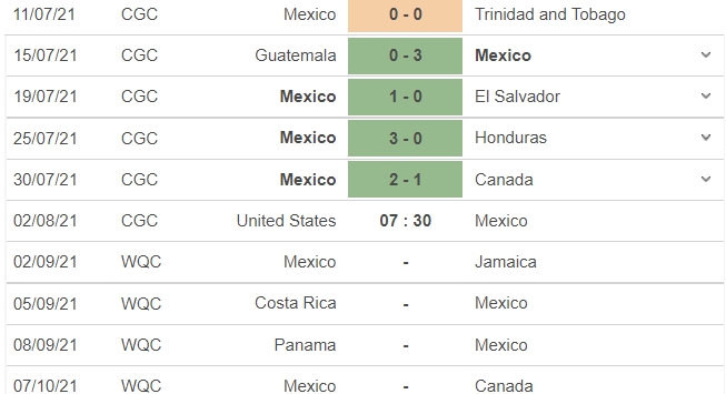 Dự đoán kết quả Mỹ vs Mexico, 07h30 ngày 02/08: Chung kết Cúp vàng CONCACAF 7