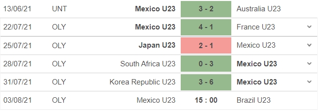 Dự đoán Mexico vs Brazil, nhận định trận đấu, 21h ngày 3/8: Môn bóng đá nam Olympic vòng 6