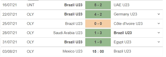 Nhận định Mexico vs Brazil, 15h00 ngày 03/08: Khó cản bước ứng viên vô địch 6