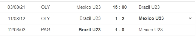 Dự đoán Mexico vs Brazil, nhận định trận đấu, 15h00 ngày 03/08: Bóng đá nam Olympic 8