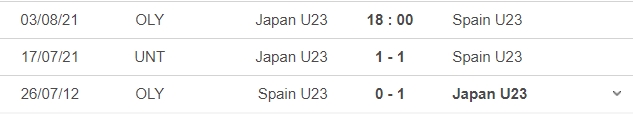 Nhận định Tây Ban Nha vs Nhật Bản, 18h00 ngày 03/08: Chủ nhà sẽ gây bất ngờ? 7