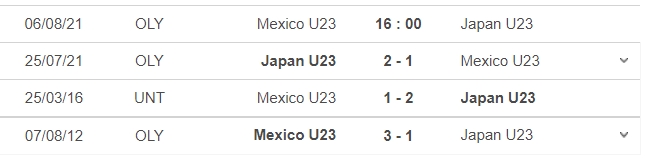 Dự đoán Mexico vs Nhật Bản, nhận định trận đấu, 16h00 ngày 06/08: Bóng đá nam Olympic 8