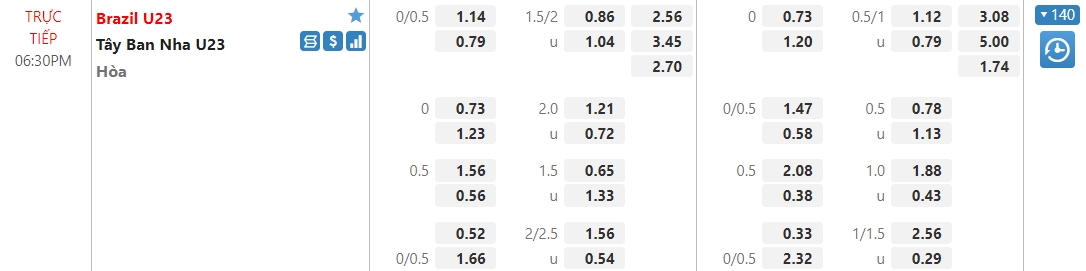 Nhận định Brazil vs Tây Ban Nha, 18h30 ngày 07/08: Huy chương vàng đổi chủ - Ảnh 1