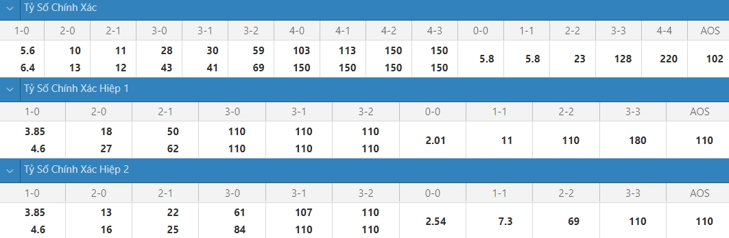 Nhận định Brazil vs Tây Ban Nha, 18h30 ngày 07/08: Huy chương vàng đổi chủ - Ảnh 2