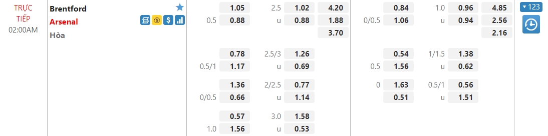 Nhận định Brentford vs Arsenal, 02h00 ngày 14/08: Pháo xịt đầu mùa? 1 Nhận định Brentford vs Arsenal, 02h00 ngày 14/08: Pháo xịt đầu mùa? 1