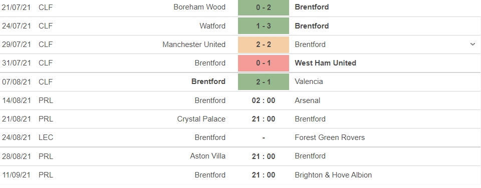 Nhận định Brentford vs Arsenal, 02h00 ngày 14/08: Pháo xịt đầu mùa? 5
