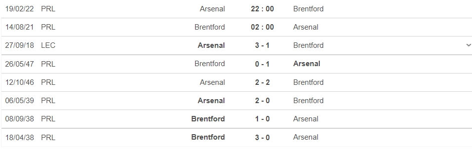 Nhận định Brentford vs Arsenal, 02h00 ngày 14/08: Pháo xịt đầu mùa? 7 Nhận định Brentford vs Arsenal, 02h00 ngày 14/08: Pháo xịt đầu mùa? 7