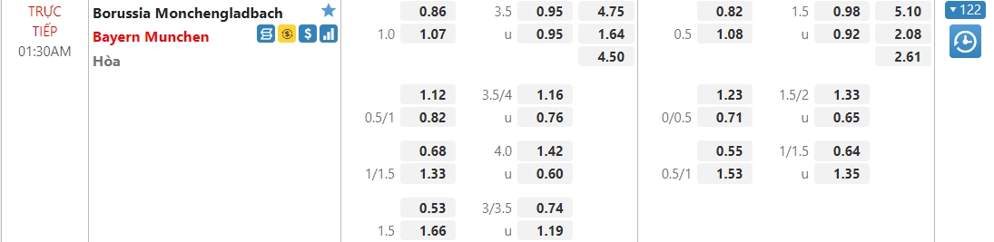 Nhận định Monchengladbach vs Bayern Munich, 01h30 ngày 14/08: Khởi đầu hoàn hảo đợi Hùm Xám - Ảnh 1