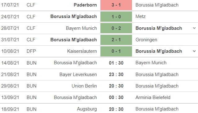 Nhận định Monchengladbach vs Bayern Munich, 01h30 ngày 14/08: Khởi đầu hoàn hảo đợi Hùm Xám - Ảnh 5 Nhận định Monchengladbach vs Bayern Munich, 01h30 ngày 14/08: Khởi đầu hoàn hảo đợi Hùm Xám - Ảnh 5