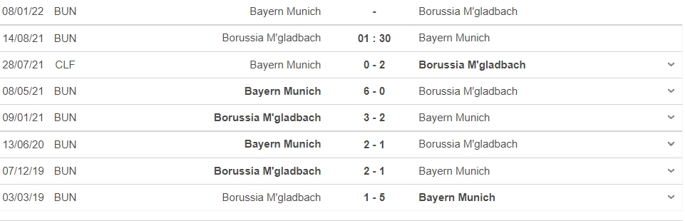 Nhận định Monchengladbach vs Bayern Munich, 01h30 ngày 14/08: Khởi đầu hoàn hảo đợi Hùm Xám - Ảnh 7