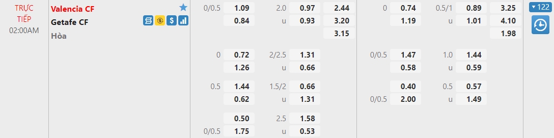 Nhận định Valencia vs Getafe, 02h00 ngày 14/08: Bầy Dơi gãy cánh - Ảnh 1