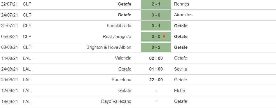 Nhận định Valencia vs Getafe, 02h00 ngày 14/08: Bầy Dơi gãy cánh - Ảnh 6