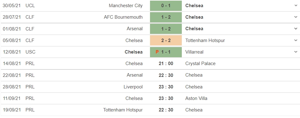 Nhận định Chelsea vs Crystal Palace, 21h00 ngày 14/08: Bắt nạt kẻ yếu 5 Nhận định Chelsea vs Crystal Palace, 21h00 ngày 14/08: Bắt nạt kẻ yếu 5