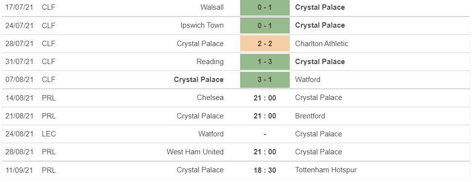 Nhận định Chelsea vs Crystal Palace, 21h00 ngày 14/08: Bắt nạt kẻ yếu 6