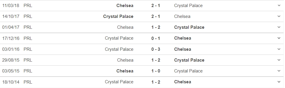 Nhận định Chelsea vs Crystal Palace, 21h00 ngày 14/08: Bắt nạt kẻ yếu 7 Nhận định Chelsea vs Crystal Palace, 21h00 ngày 14/08: Bắt nạt kẻ yếu 7