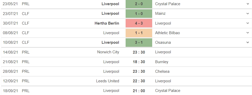 Nhận định Norwich City vs Liverpool, 23h30 ngày 14/08: Con mồi ưa thích 5 Nhận định Norwich City vs Liverpool, 23h30 ngày 14/08: Con mồi ưa thích 5