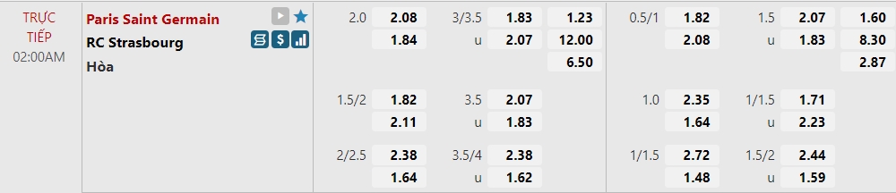 Nhận định PSG vs Strasbourg, 02h00 ngày 15/08: Không Messi, vẫn 'party'  - Ảnh 1