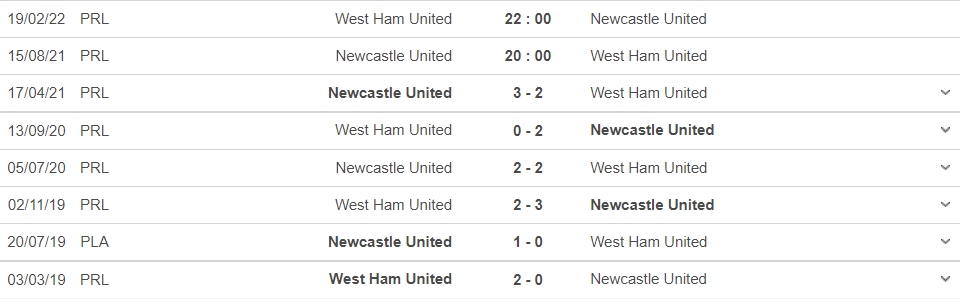 Nhận định Newcastle vs West Ham, 20h00 ngày 15/08: Vòng 1 Ngoại hạng Anh 7 Nhận định Newcastle vs West Ham, 20h00 ngày 15/08: Vòng 1 Ngoại hạng Anh 7