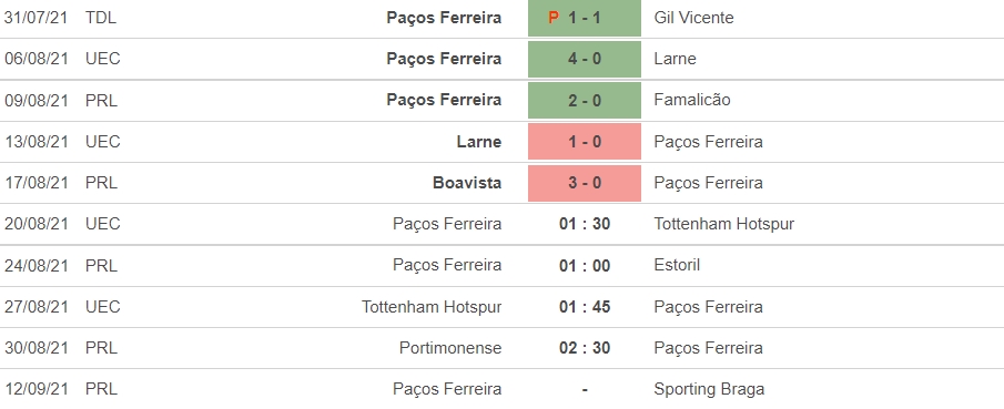 Nhận định Pacos Ferreira vs Tottenham, 01h30 ngày 20/08: Europa Conference League 2021 4