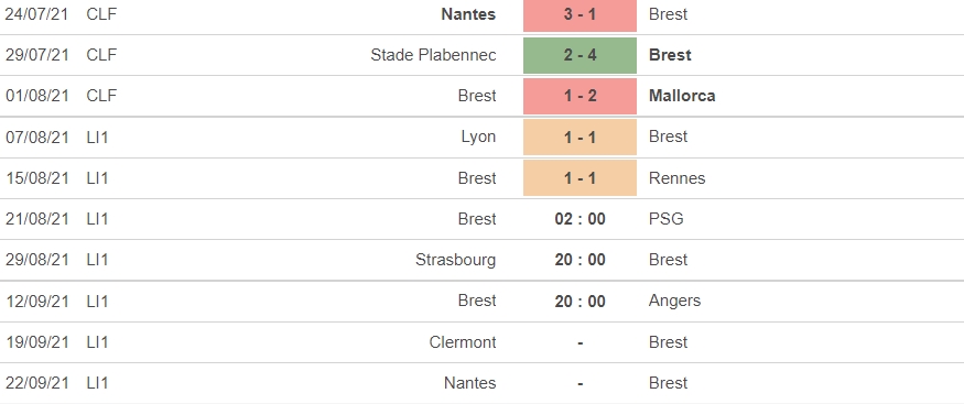 Nhận định Brest vs PSG, 02h00 ngày 21/08: vòng 3 giải VĐQG Pháp - Ligue 1 4