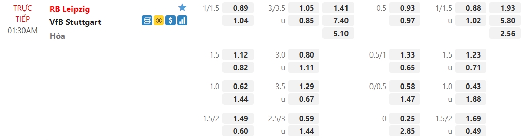 Nhận định Leipzig vs Stuttgart, 01h30 ngày 21/08: vòng 2 giải VĐQG Đức - Bundesliga - Ảnh 1 Nhận định Leipzig vs Stuttgart, 01h30 ngày 21/08: vòng 2 giải VĐQG Đức - Bundesliga - Ảnh 1