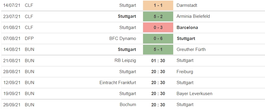 Nhận định Leipzig vs Stuttgart, 01h30 ngày 21/08: vòng 2 giải VĐQG Đức - Bundesliga - Ảnh 5 Nhận định Leipzig vs Stuttgart, 01h30 ngày 21/08: vòng 2 giải VĐQG Đức - Bundesliga - Ảnh 5