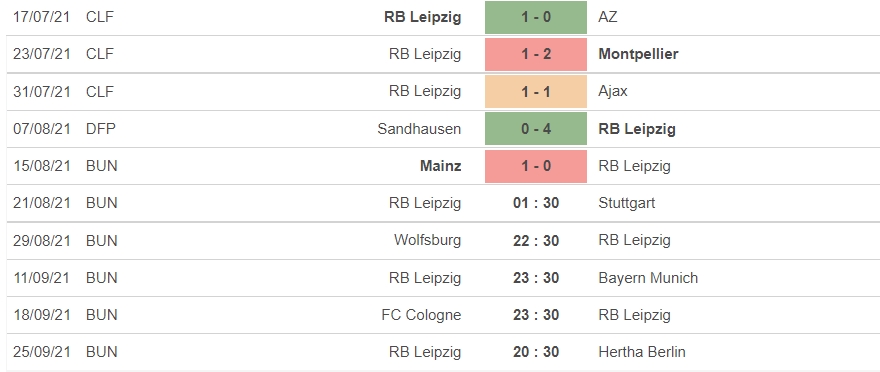 Nhận định Leipzig vs Stuttgart, 01h30 ngày 21/08: vòng 2 giải VĐQG Đức - Bundesliga - Ảnh 4 Nhận định Leipzig vs Stuttgart, 01h30 ngày 21/08: vòng 2 giải VĐQG Đức - Bundesliga - Ảnh 4