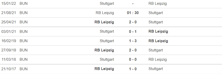 Nhận định Leipzig vs Stuttgart, 01h30 ngày 21/08: vòng 2 giải VĐQG Đức - Bundesliga - Ảnh 6 Nhận định Leipzig vs Stuttgart, 01h30 ngày 21/08: vòng 2 giải VĐQG Đức - Bundesliga - Ảnh 6