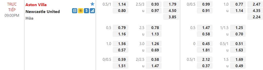 Nhận định Aston Villa vs Newcastle, 21h00 ngày 21/08: Vòng 2 Ngoại hạng Anh  - Ảnh 1