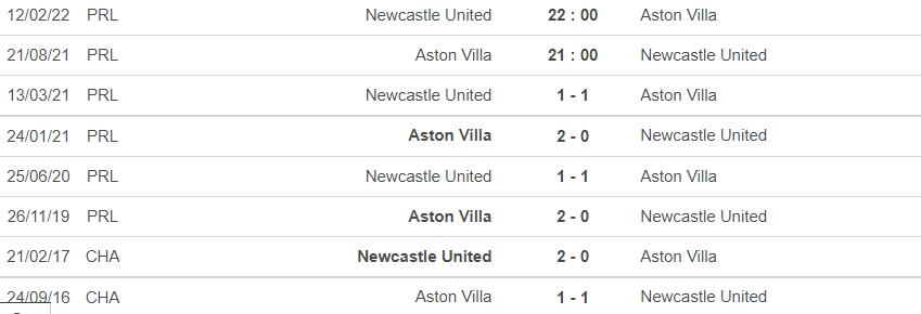 Nhận định Aston Villa vs Newcastle, 21h00 ngày 21/08: Vòng 2 Ngoại hạng Anh  - Ảnh 6