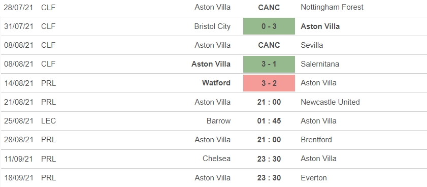 Nhận định Aston Villa vs Newcastle, 21h00 ngày 21/08: Vòng 2 Ngoại hạng Anh  - Ảnh 5