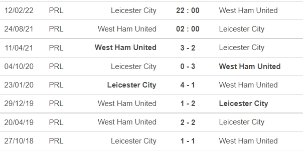Nhận định West Ham vs Leicester City, 02h00 ngày 24/08: vòng 2 Ngoại hạng Anh 6