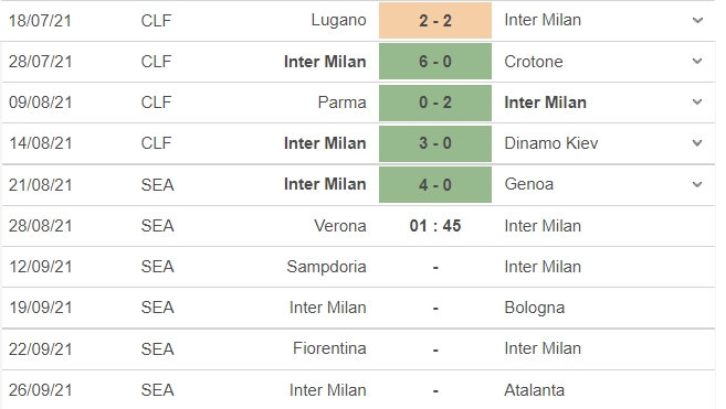 Nhận định Verona vs Inter Milan, 02h00 ngày 28/08: Vòng 2 Serie A 5