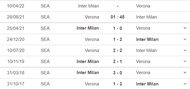 Nhận định Verona vs Inter Milan, 02h00 ngày 28/08: Vòng 2 Serie A - Ảnh 6 Nhận định Verona vs Inter Milan, 02h00 ngày 28/08: Vòng 2 Serie A - Ảnh 6