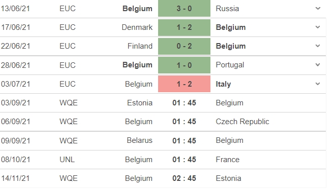 Nhận định Estonia vs Bỉ, 01h45 ngày 03/09: Vòng loại World Cup 2022 - Ảnh 5 Nhận định Estonia vs Bỉ, 01h45 ngày 03/09: Vòng loại World Cup 2022 - Ảnh 5