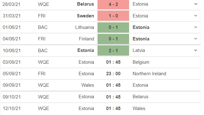 Nhận định Estonia vs Bỉ, 01h45 ngày 03/09: Vòng loại World Cup 2022 - Ảnh 4 Nhận định Estonia vs Bỉ, 01h45 ngày 03/09: Vòng loại World Cup 2022 - Ảnh 4