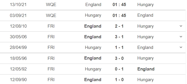 Nhận định Hungary vs Anh, 01h45 ngày 03/09: Vòng loại World Cup 2022 5