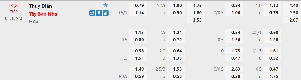 Nhận định Thụy Điển vs Tây Ban Nha, 01h45 ngày 03/09: Vòng loại World Cup 2022 - Ảnh 1