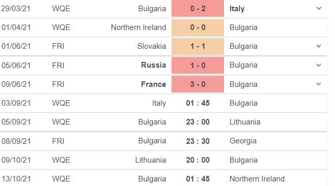 Nhận định Ý vs Bulgaria, 01h45 ngày 03/09: Vòng loại World Cup 2022 5