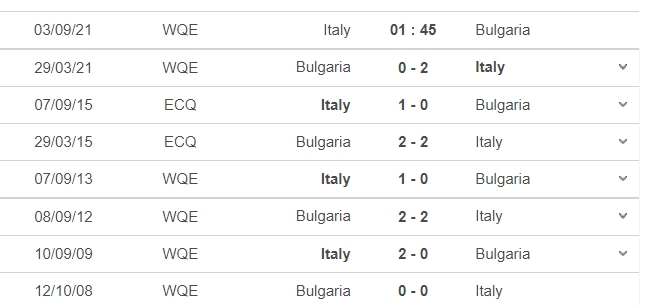 Nhận định Ý vs Bulgaria, 01h45 ngày 03/09: Vòng loại World Cup 2022 - Ảnh 6 Nhận định Ý vs Bulgaria, 01h45 ngày 03/09: Vòng loại World Cup 2022 - Ảnh 6